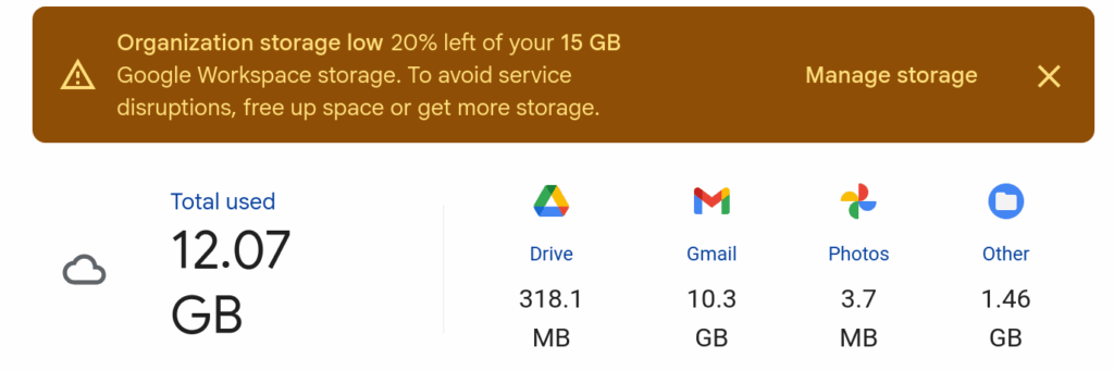 organization storage low 20% left of your 15 gb google workspace storage. to avoid service disruptions, free up space or get more storage.

total used 12.07 GB
drive 318.1 MB
gmail 10.3 GB
photos 3.7 MB
other 1.46 GB